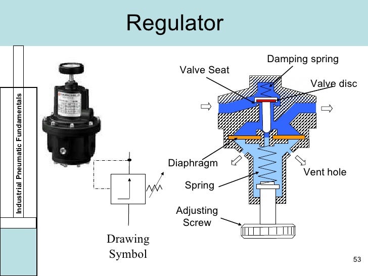 symbol air of compressor Controls Industrial Air symbol air of compressor Controls Industrial Air