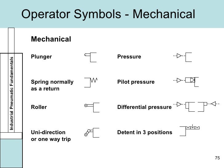 Image Result For Electrical Symbols Switch