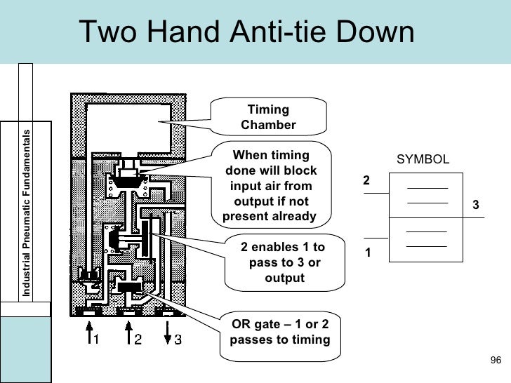 Industrial Air Controls