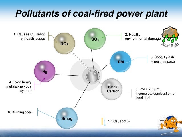 Industrial air pollution production acid rain diagram 