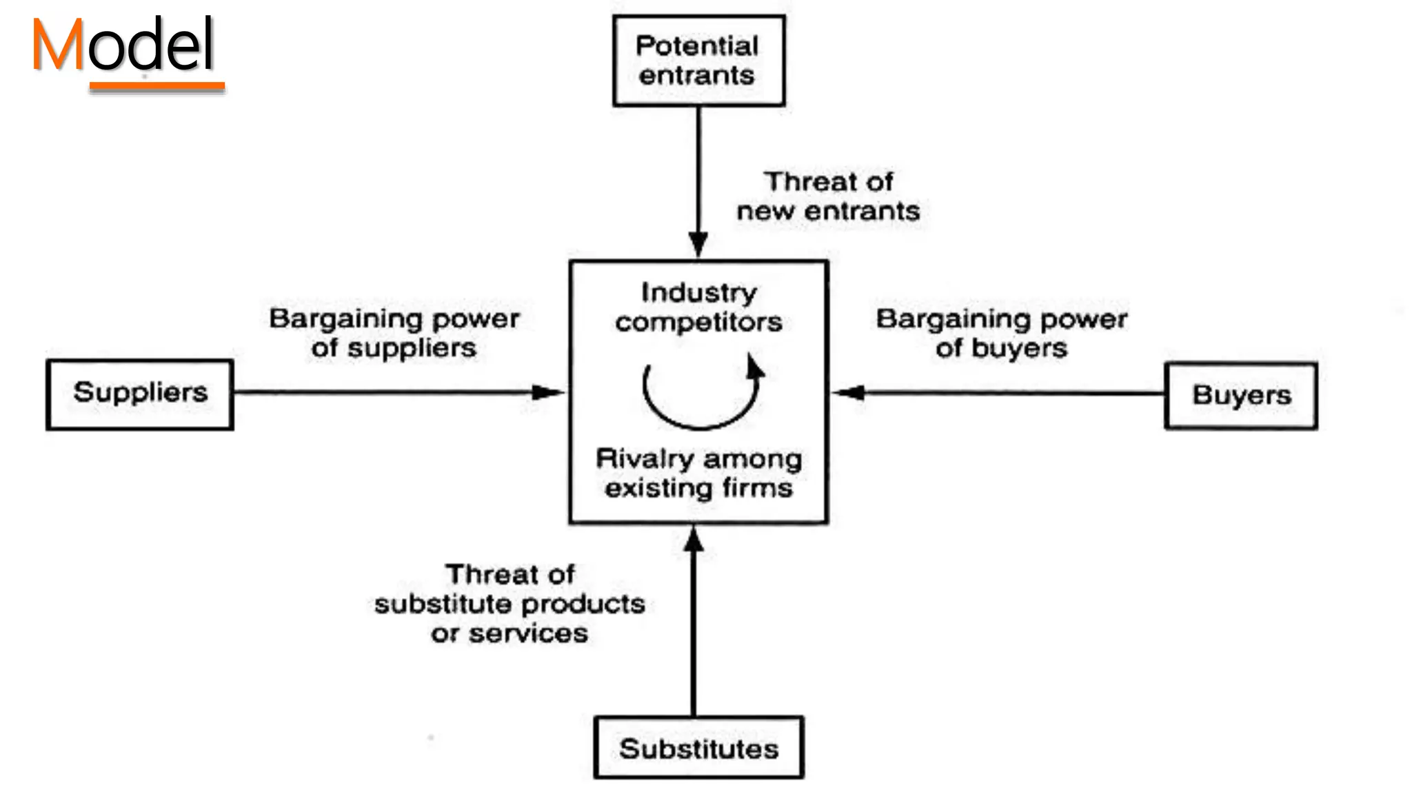 Industrial analysis | PPTX | Mechanical and Industrial Engineering ...