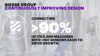 Copyright © 2017 Accenture. All rights reserved. 19
OF ITS 5,000 MACHINES
WITH >100 SENSORS EACH TO
DRIVE GROWTH.
>90%
CON...