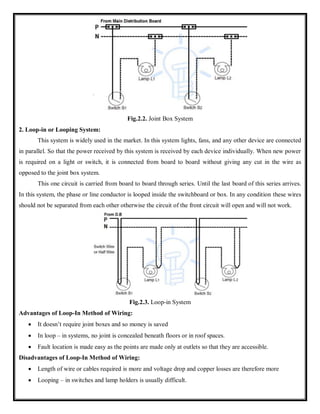 Switchboard Looping Industrial and AlliedElectrical Sysrems digital notes.pdf