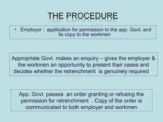 • Employer : application for permission to the app. Govt. and
its copy to the workmen
Appropriate Govt. makes an enquiry – gives the employer &
the workmen an opportunity to present their cases and
decides whether the retrenchment is genuinely required .
App. Govt. passes an order granting or refusing the
permission for retrenchment . Copy of the order is
communicated to both employer and workmen
 