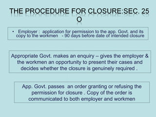 • Employer : application for permission to the app. Govt. and its
copy to the workmen - 90 days before date of intended closure
Appropriate Govt. makes an enquiry – gives the employer &
the workmen an opportunity to present their cases and
decides whether the closure is genuinely required .
App. Govt. passes an order granting or refusing the
permission for closure . Copy of the order is
communicated to both employer and workmen
 