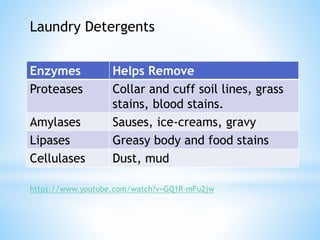 Industrial Applications of Enzymes.pptx