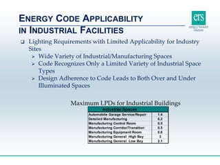  Lighting Requirements with Limited Applicability for Industry
Sites
 Wide Variety of Industrial/Manufacturing Spaces
 Code Recognizes Only a Limited Variety of Industrial Space
Types
 Design Adherence to Code Leads to Both Over and Under
Illuminated Spaces
Maximum LPDs for Industrial Buildings
ENERGY CODE APPLICABILITY
IN INDUSTRIAL FACILITIES
Industrial Spaces
Automobile Garage Service/Repair 1.4
Detailed Manufacturing 6.2
Manufacturing Control Room 0.5
Manufacturing Corridor/Transition 0.5
Manufacturing Equipment Room 0.8
Manufacturing General High Bay 3
Manufacturing General Low Bay 2.1
 