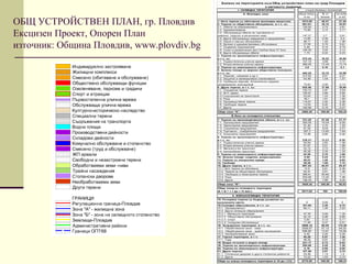 ОБЩ УСТРОЙСТВЕН ПЛАН, гр. Пловдив
Ексцизен Проект, Опорен План
източник: Община Пловдив, www.plovdiv.bg
 