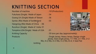 KNITTING SECTION
Number of machine : 101(Production)
Fukuhara (Single) Made of Japan : 54
Goang Lih (Single) Made of Taiwan : 36
Santec (Rib) Made of Switzerland : 03
Hangning (Rib) Made of China : 06
Runshun (Single) Made of India: 01
Tompkins USA(Single) Made of USA : 01
Knitting Capacity : 50 tons per day (approximately)
Products : Single Jersey, Heavy Jersey, Design single
jersey, Slub single jersey, 1×1 Rib, 2×1 Rib, 2×2
Rib, 4×2 Rib, 4×3 Rib, 5×2 Rib, 8×4, V-bed Flat
knitting
 