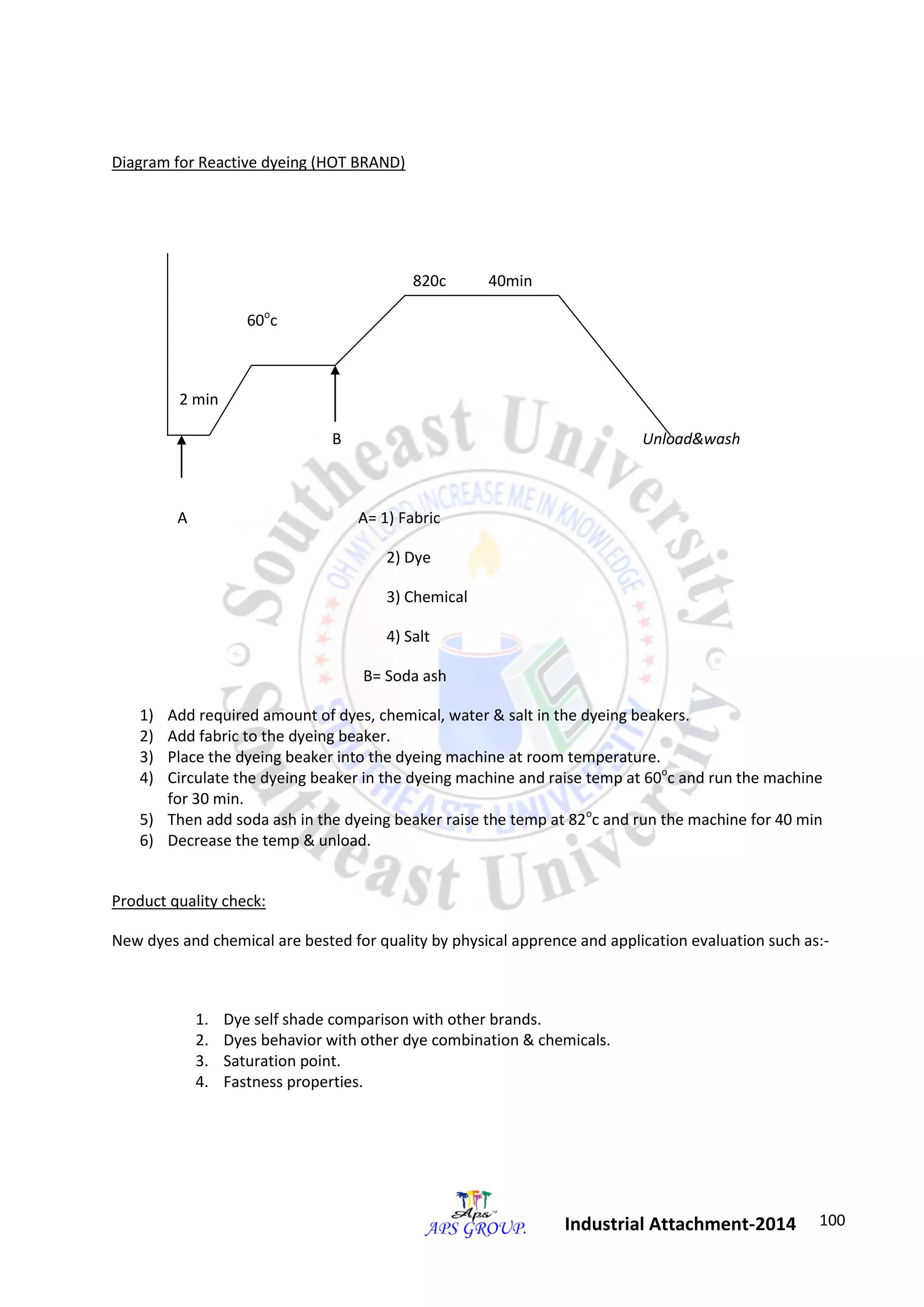 100 
Industrial Attachment-2014 
Diagram for Reactive dyeing (HOT BRAND) 
820c 40min 
60oc 
2 min 
B Unload&wash 
A A= 1) Fabric 
2) Dye 
3) Chemical 
4) Salt 
B= Soda ash 
1) Add required amount of dyes, chemical, water & salt in the dyeing beakers. 
2) Add fabric to the dyeing beaker. 
3) Place the dyeing beaker into the dyeing machine at room temperature. 
4) Circulate the dyeing beaker in the dyeing machine and raise temp at 60oc and run the machine 
for 30 min. 
5) Then add soda ash in the dyeing beaker raise the temp at 82oc and run the machine for 40 min 
6) Decrease the temp & unload. 
Product quality check: 
New dyes and chemical are bested for quality by physical apprence and application evaluation such as:- 
1. Dye self shade comparison with other brands. 
2. Dyes behavior with other dye combination & chemicals. 
3. Saturation point. 
4. Fastness properties. 
 