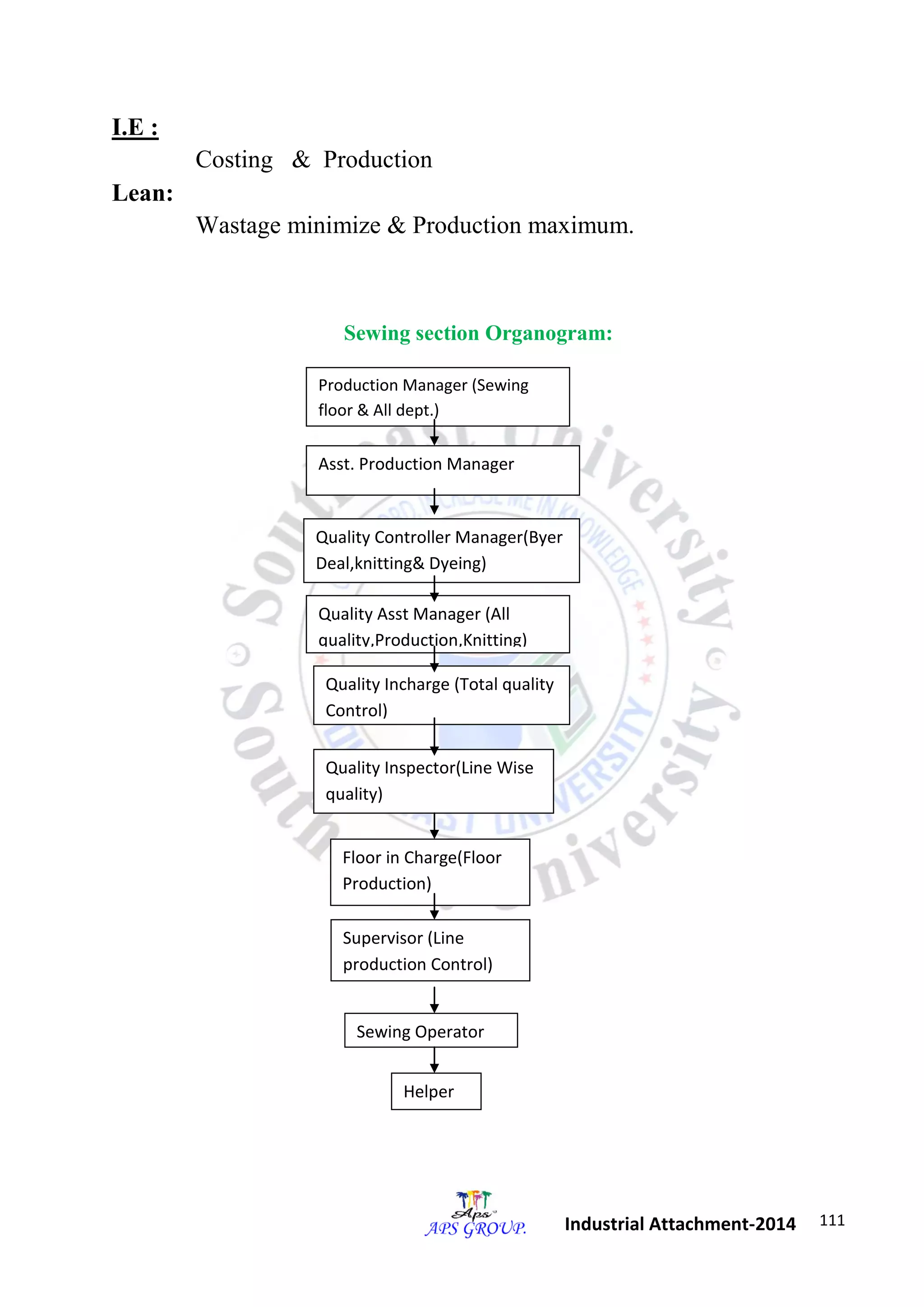 111 
Industrial Attachment-2014 
I.E : 
Costing & Production 
Lean: 
Wastage minimize & Production maximum. 
Sewing section Organogram: 
Production Manager (Sewing 
floor & All dept.) 
Asst. Production Manager 
Quality Controller Manager(Byer 
Deal,knitting& Dyeing) 
Quality Incharge (Total quality 
Control) 
Quality Asst Manager (All 
quality,Production,Knitting) 
Quality Inspector(Line Wise 
quality) 
Sewing Operator 
Supervisor (Line 
production Control) 
Floor in Charge(Floor 
Production) 
Helper 
 