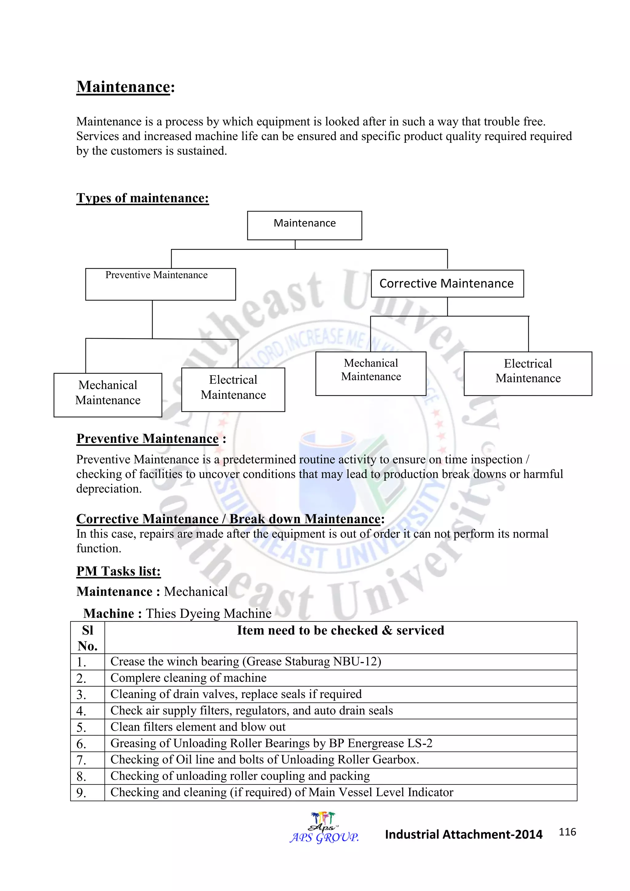 116 
Industrial Attachment-2014 
Maintenance: 
Maintenance is a process by which equipment is looked after in such a way that trouble free. 
Services and increased machine life can be ensured and specific product quality required required 
by the customers is sustained. 
Types of maintenance: 
Preventive Maintenance 
Preventive Maintenance : 
Preventive Maintenance is a predetermined routine activity to ensure on time inspection / 
checking of facilities to uncover conditions that may lead to production break downs or harmful 
depreciation. 
Corrective Maintenance / Break down Maintenance: 
In this case, repairs are made after the equipment is out of order it can not perform its normal 
function. 
PM Tasks list: 
Maintenance : Mechanical 
Machine : Thies Dyeing Machine 
Sl 
No. 
Item need to be checked & serviced 
1. Crease the winch bearing (Grease Staburag NBU-12) 
2. Complere cleaning of machine 
3. Cleaning of drain valves, replace seals if required 
4. Check air supply filters, regulators, and auto drain seals 
5. Clean filters element and blow out 
6. Greasing of Unloading Roller Bearings by BP Energrease LS-2 
7. Checking of Oil line and bolts of Unloading Roller Gearbox. 
8. Checking of unloading roller coupling and packing 
9. Checking and cleaning (if required) of Main Vessel Level Indicator 
Corrective Maintenance 
Mechanical 
Maintenance 
Electrical 
Maintenance 
Mechanical 
Maintenance 
Electrical 
Maintenance 
Maintenance 
 