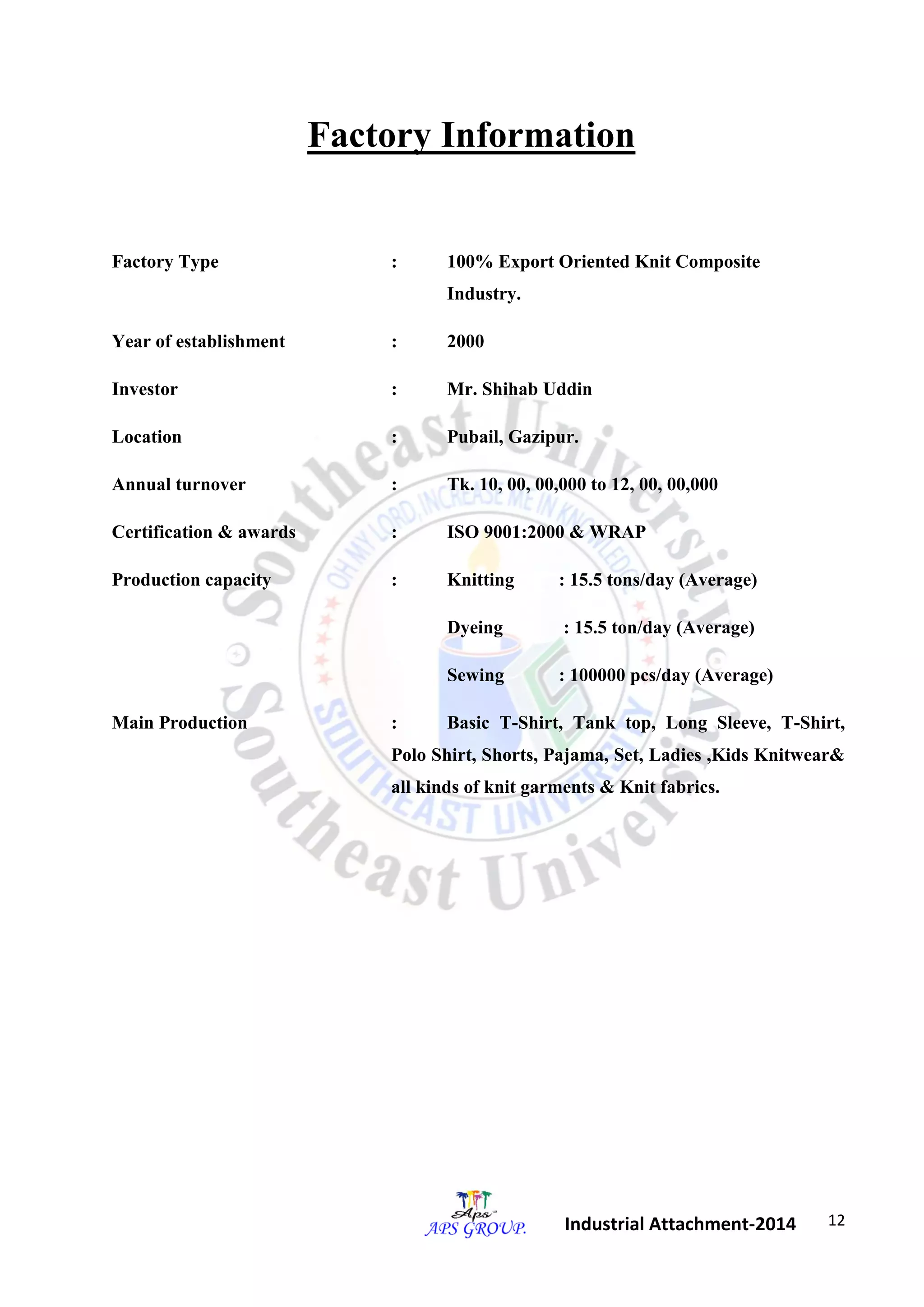 12 
Industrial Attachment-2014 
Factory Information 
Factory Type : 100% Export Oriented Knit Composite 
Industry. 
Year of establishment : 2000 
Investor : Mr. Shihab Uddin 
Location : Pubail, Gazipur. 
Annual turnover : Tk. 10, 00, 00,000 to 12, 00, 00,000 
Certification & awards : ISO 9001:2000 & WRAP 
Production capacity : Knitting : 15.5 tons/day (Average) 
Dyeing : 15.5 ton/day (Average) 
Sewing : 100000 pcs/day (Average) 
Main Production : Basic T-Shirt, Tank top, Long Sleeve, T-Shirt, 
Polo Shirt, Shorts, Pajama, Set, Ladies ,Kids Knitwear& 
all kinds of knit garments & Knit fabrics. 
 