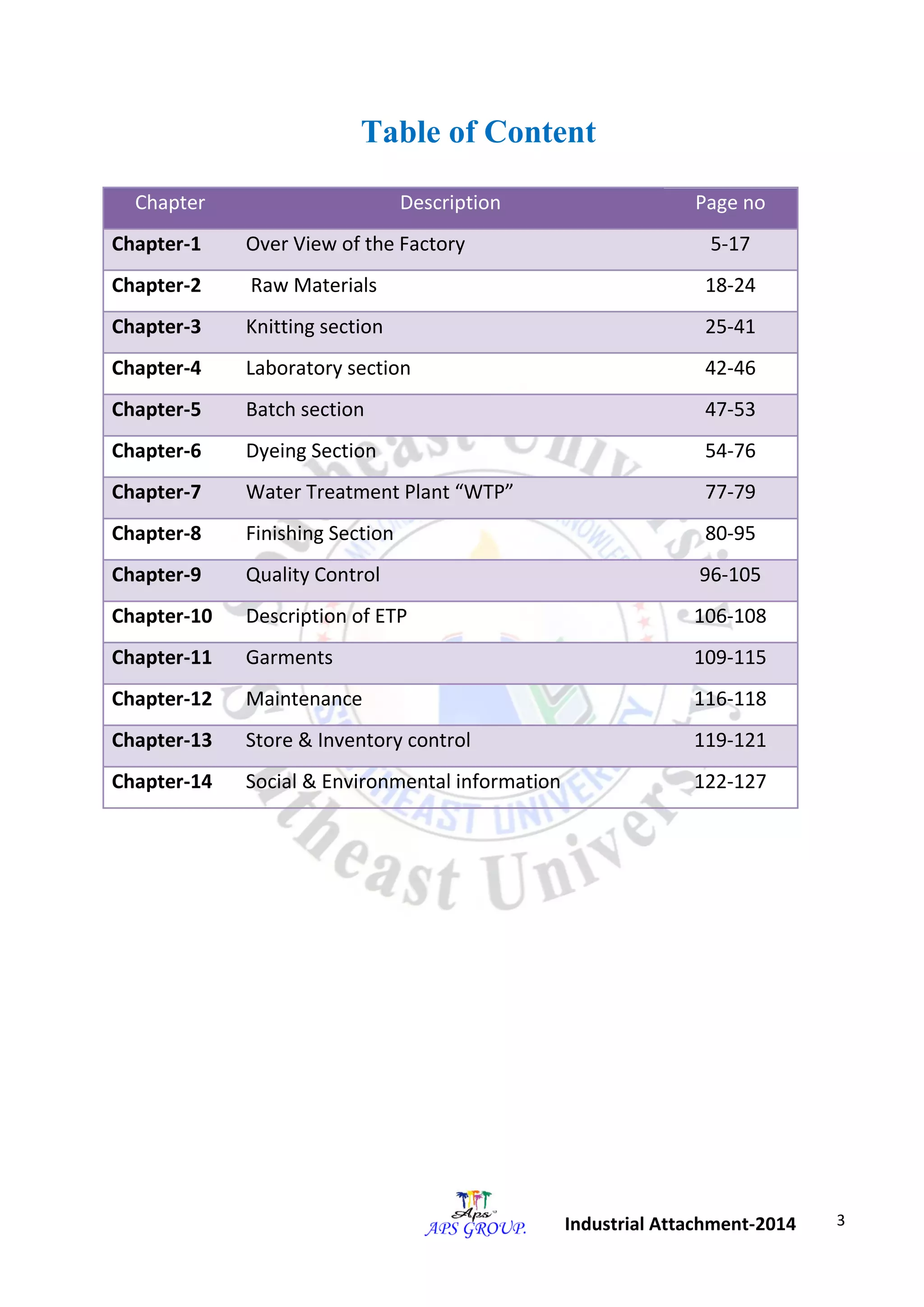 3 
Industrial Attachment-2014 
Table of Content 
Chapter Description Page no Chapter-1 Over View of the Factory 5-17 
Chapter-2 
Raw Materials 
18-24 Chapter-3 Knitting section 25-41 
Chapter-4 
Laboratory section 
42-46 Chapter-5 Batch section 47-53 
Chapter-6 
Dyeing Section 
54-76 Chapter-7 Water Treatment Plant “WTP” 77-79 
Chapter-8 
Finishing Section 
80-95 Chapter-9 Quality Control 96-105 
Chapter-10 
Description of ETP 
106-108 Chapter-11 Garments 109-115 
Chapter-12 
Maintenance 
116-118 Chapter-13 Store & Inventory control 119-121 
Chapter-14 
Social & Environmental information 
122-127 
 
