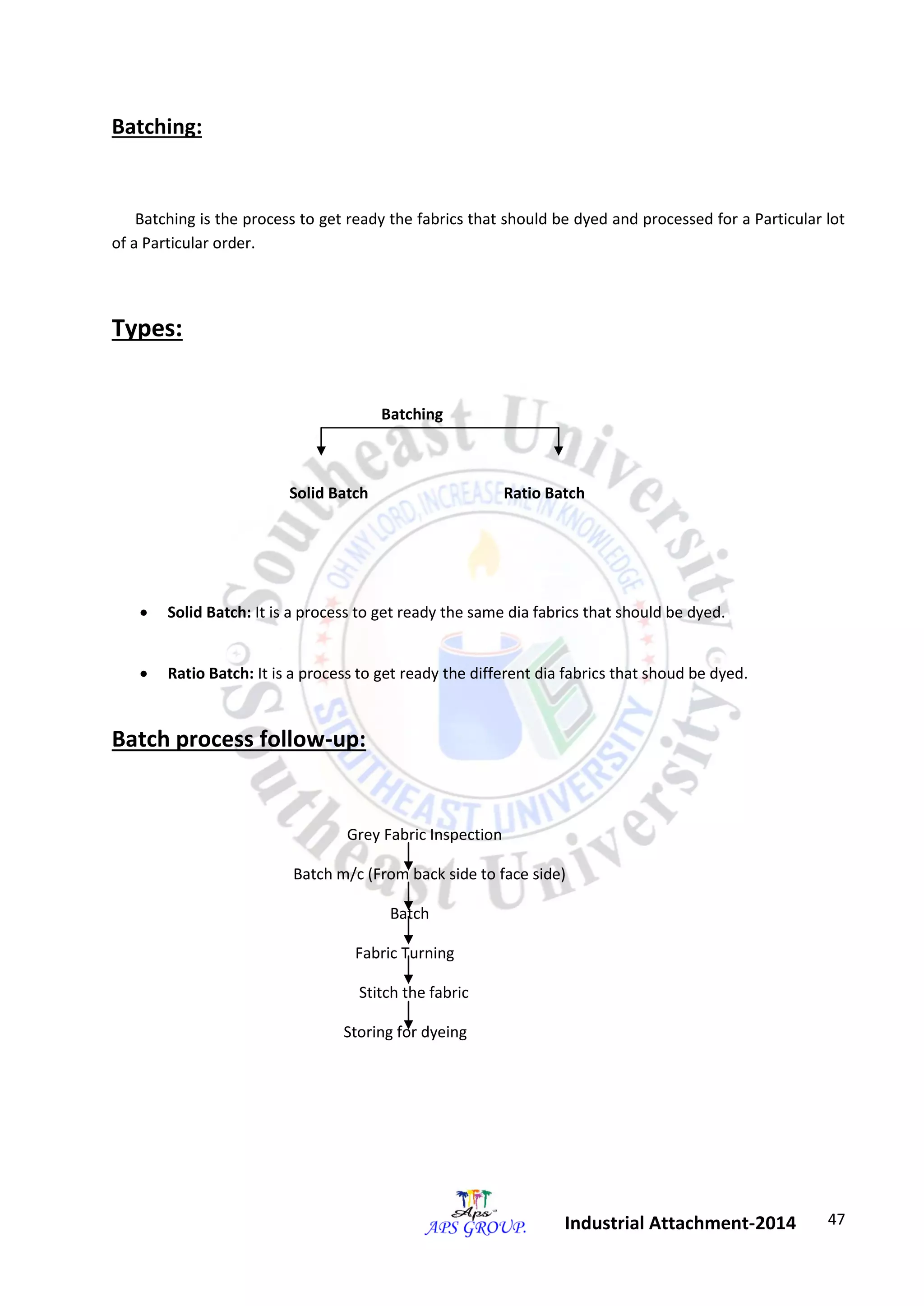 47 
Industrial Attachment-2014 
Batching: 
Batching is the process to get ready the fabrics that should be dyed and processed for a Particular lot 
of a Particular order. 
Types: 
Batching 
Solid Batch Ratio Batch 
 Solid Batch: It is a process to get ready the same dia fabrics that should be dyed. 
 Ratio Batch: It is a process to get ready the different dia fabrics that shoud be dyed. 
Batch process follow-up: 
Grey Fabric Inspection 
Batch m/c (From back side to face side) 
Batch 
Fabric Turning 
Stitch the fabric 
Storing for dyeing 
 