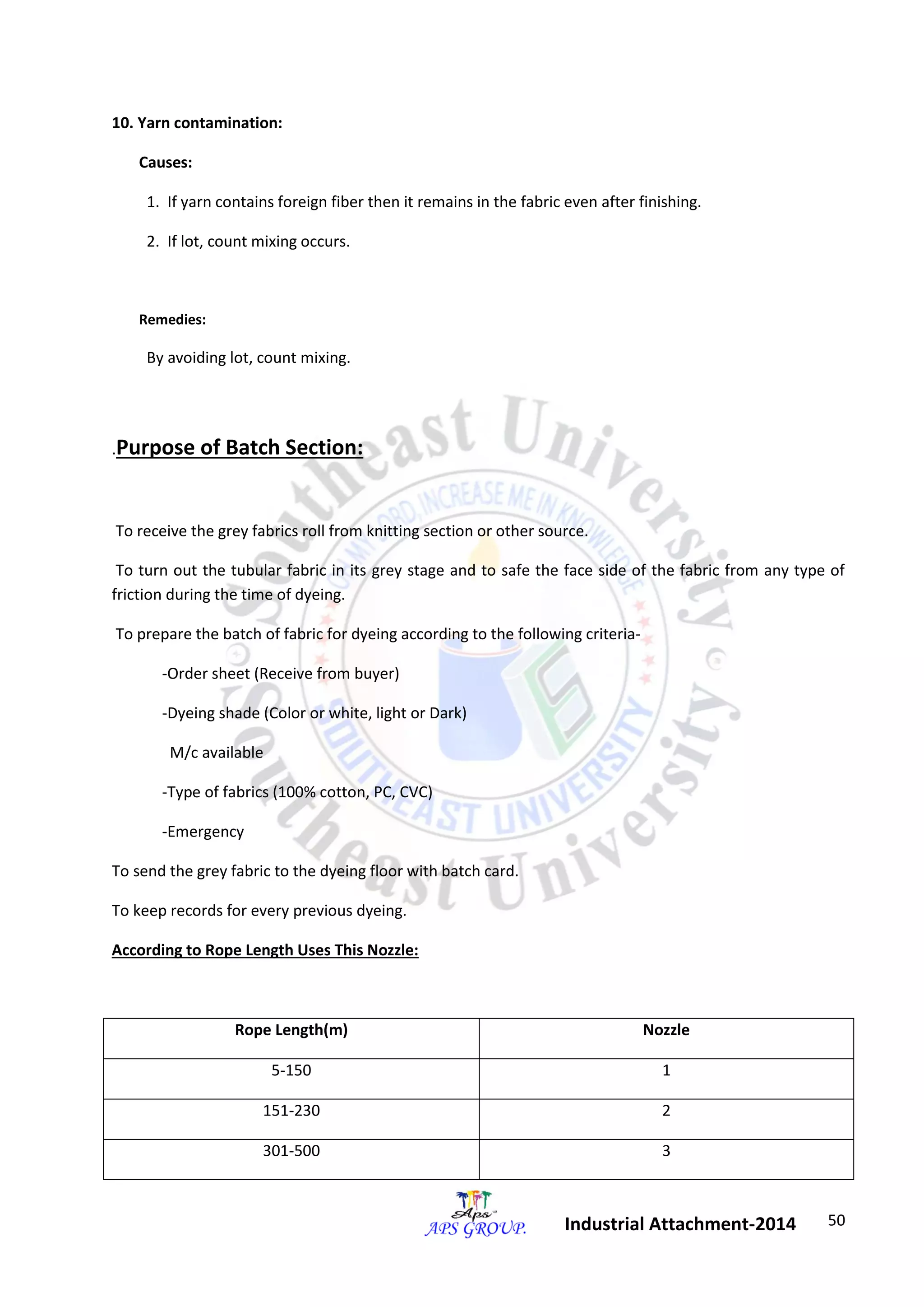 50 
Industrial Attachment-2014 
10. Yarn contamination: 
Causes: 
1. If yarn contains foreign fiber then it remains in the fabric even after finishing. 
2. If lot, count mixing occurs. 
Remedies: 
By avoiding lot, count mixing. 
.Purpose of Batch Section: 
To receive the grey fabrics roll from knitting section or other source. 
To turn out the tubular fabric in its grey stage and to safe the face side of the fabric from any type of 
friction during the time of dyeing. 
To prepare the batch of fabric for dyeing according to the following criteria- 
-Order sheet (Receive from buyer) 
-Dyeing shade (Color or white, light or Dark) 
M/c available 
-Type of fabrics (100% cotton, PC, CVC) 
-Emergency 
To send the grey fabric to the dyeing floor with batch card. 
To keep records for every previous dyeing. 
According to Rope Length Uses This Nozzle: 
Rope Length(m) Nozzle 
5-150 1 
151-230 2 
301-500 3 
 