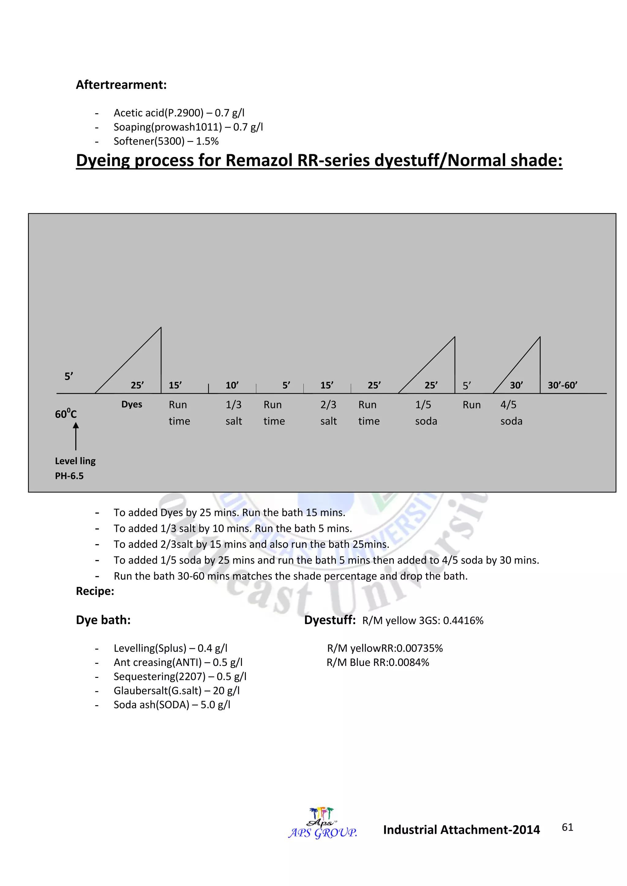 61 
Industrial Attachment-2014 
Aftertrearment: 
- Acetic acid(P.2900) – 0.7 g/l 
- Soaping(prowash1011) – 0.7 g/l 
- Softener(5300) – 1.5% 
Dyeing process for Remazol RR-series dyestuff/Normal shade: 
Procedure: 
- To added leveling, Ant creasing, Sequestering, Glaubersalt, Soda ash, at 600C. Run the bath 5 
mins.To require PH-6.5. 
- To added Dyes by 25 mins. Run the bath 15 mins. 
- To added 1/3 salt by 10 mins. Run the bath 5 mins. 
- To added 2/3salt by 15 mins and also run the bath 25mins. 
- To added 1/5 soda by 25 mins and run the bath 5 mins then added to 4/5 soda by 30 mins. 
- Run the bath 30-60 mins matches the shade percentage and drop the bath. 
Recipe: 
Dye bath: Dyestuff: R/M yellow 3GS: 0.4416% 
- Levelling(Splus) – 0.4 g/l R/M yellowRR:0.00735% 
- Ant creasing(ANTI) – 0.5 g/l R/M Blue RR:0.0084% 
- Sequestering(2207) – 0.5 g/l 
- Glaubersalt(G.salt) – 20 g/l 
- Soda ash(SODA) – 5.0 g/l 
600C 
5’ 
25’ 15’ 10’ 5’ 15’ 25’ 25’ 30’ 30’-60’ 
Dyes 1/3 
salt 
2/3 
salt 
1/5 
soda 
4/5 
soda 
Run 
time 
Run 
time 
Run 
time 
Run 
time 
Run 
time 
5’ 
Run 
Level ling 
PH-6.5 
 
