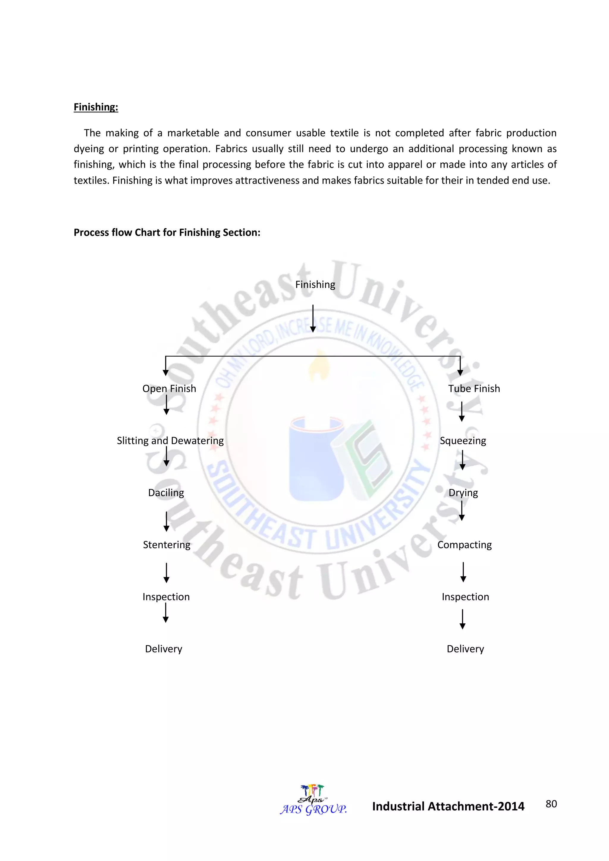 80 
Industrial Attachment-2014 
Finishing: 
The making of a marketable and consumer usable textile is not completed after fabric production 
dyeing or printing operation. Fabrics usually still need to undergo an additional processing known as 
finishing, which is the final processing before the fabric is cut into apparel or made into any articles of 
textiles. Finishing is what improves attractiveness and makes fabrics suitable for their in tended end use. 
Process flow Chart for Finishing Section: 
Finishing 
Open Finish Tube Finish 
Slitting and Dewatering Squeezing 
Daciling Drying 
Stentering Compacting 
Inspection Inspection 
Delivery Delivery 
 