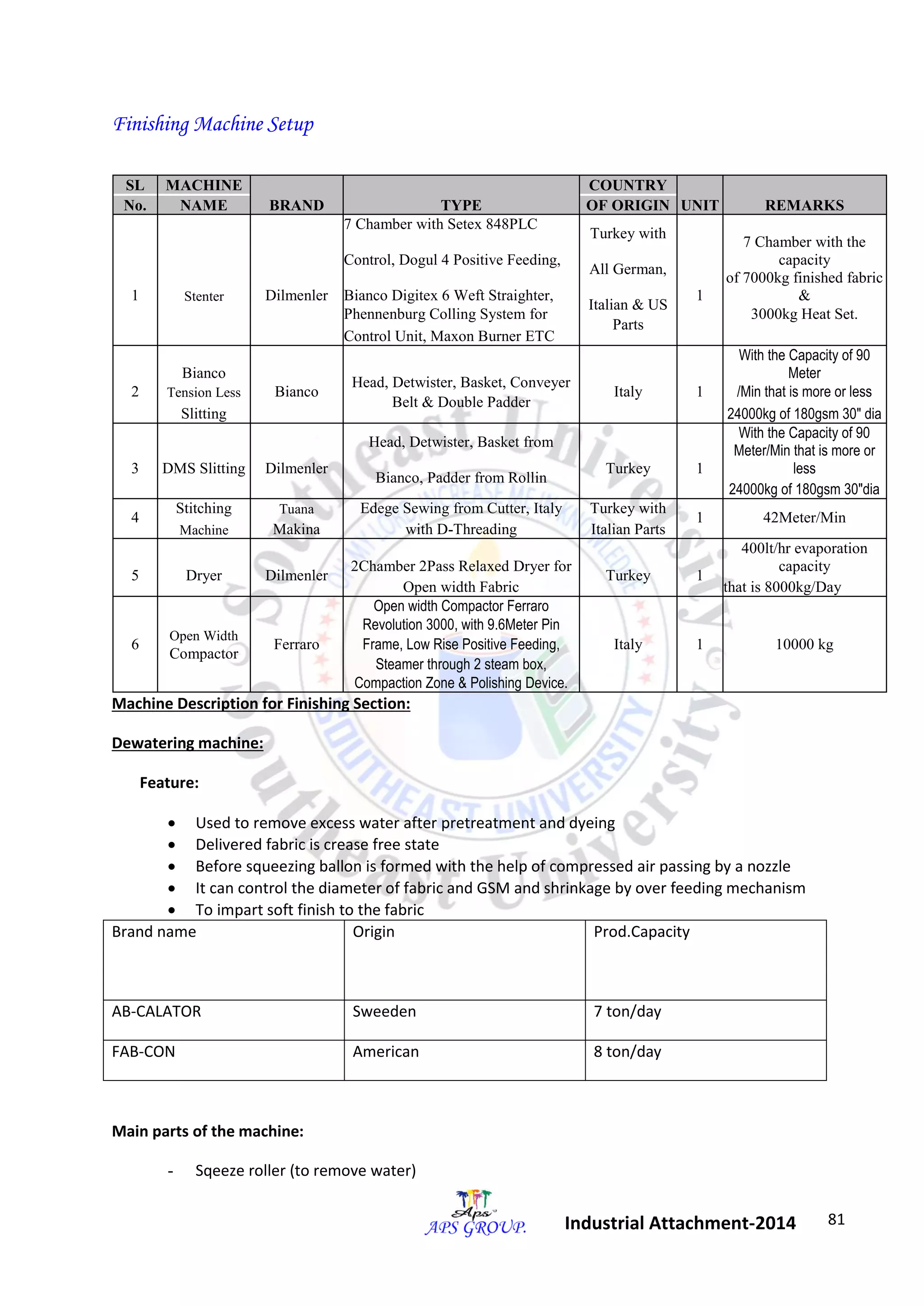 81 
Industrial Attachment-2014 
Finishing Machine Setup 
SL MACHINE 
BRAND TYPE 
COUNTRY 
UNIT REMARKS 
No. NAME OF ORIGIN 
7 Chamber with Setex 848PLC 
Turkey with 
Control, Dogul 4 Positive Feeding, 
7 Chamber with the 
capacity 
All German, 
1 Stenter Dilmenler Bianco Digitex 6 Weft Straighter, 1 
of 7000kg finished fabric 
& 
Italian & US 
Phennenburg Colling System for 3000kg Heat Set. 
Parts 
Control Unit, Maxon Burner ETC 
Bianco Head, Detwister, Basket, Conveyer 
With the Capacity of 90 
Meter 
2 Tension Less Bianco Italy 1 /Min that is more or less 
Belt & Double Padder 
Slitting 24000kg of 180gsm 30" dia 
Head, Detwister, Basket from With the Capacity of 90 
3 DMS Slitting Dilmenler Turkey 1 
Meter/Min that is more or 
less 
Bianco, Padder from Rollin 
24000kg of 180gsm 30"dia 
4 
Stitching Tuana Edege Sewing from Cutter, Italy Turkey with 
1 42Meter/Min 
Machine Makina with D-Threading Italian Parts 
5 Dryer Dilmenler 
2Chamber 2Pass Relaxed Dryer for 
Turkey 1 
400lt/hr evaporation 
capacity 
Open width Fabric that is 8000kg/Day 
Open width Compactor Ferraro 
Open Width Revolution 3000, with 9.6Meter Pin 
6 Ferraro Frame, Low Rise Positive Feeding, Italy 1 10000 kg 
Compactor 
Steamer through 2 steam box, 
Compaction Zone & Polishing Device. 
Machine Description for Finishing Section: 
Dewatering machine: 
Feature: 
 Used to remove excess water after pretreatment and dyeing 
 Delivered fabric is crease free state 
 Before squeezing ballon is formed with the help of compressed air passing by a nozzle 
 It can control the diameter of fabric and GSM and shrinkage by over feeding mechanism 
 To impart soft finish to the fabric 
Brand name Origin Prod.Capacity 
AB-CALATOR Sweeden 7 ton/day 
FAB-CON American 8 ton/day 
Main parts of the machine: 
- Sqeeze roller (to remove water) 
 