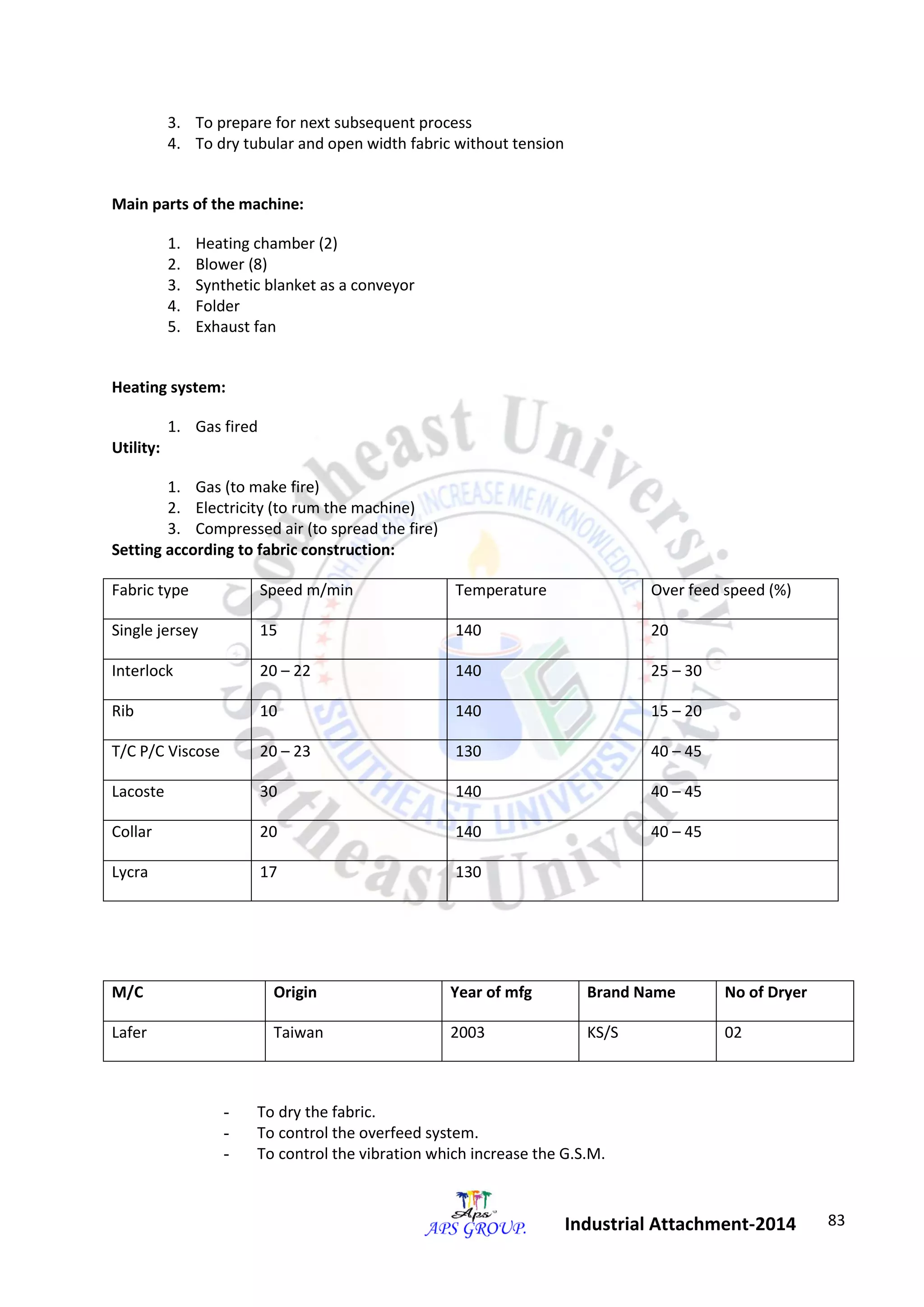 83 
Industrial Attachment-2014 
3. To prepare for next subsequent process 
4. To dry tubular and open width fabric without tension 
Main parts of the machine: 
1. Heating chamber (2) 
2. Blower (8) 
3. Synthetic blanket as a conveyor 
4. Folder 
5. Exhaust fan 
Heating system: 
1. Gas fired 
Utility: 
1. Gas (to make fire) 
2. Electricity (to rum the machine) 
3. Compressed air (to spread the fire) 
Setting according to fabric construction: 
Fabric type Speed m/min Temperature Over feed speed (%) 
Single jersey 15 140 20 
Interlock 20 – 22 140 25 – 30 
Rib 10 140 15 – 20 
T/C P/C Viscose 20 – 23 130 40 – 45 
Lacoste 30 140 40 – 45 
Collar 20 140 40 – 45 
Lycra 17 130 
M/C Origin Year of mfg Brand Name No of Dryer 
Lafer Taiwan 2003 KS/S 02 
- To dry the fabric. 
- To control the overfeed system. 
- To control the vibration which increase the G.S.M. 
 