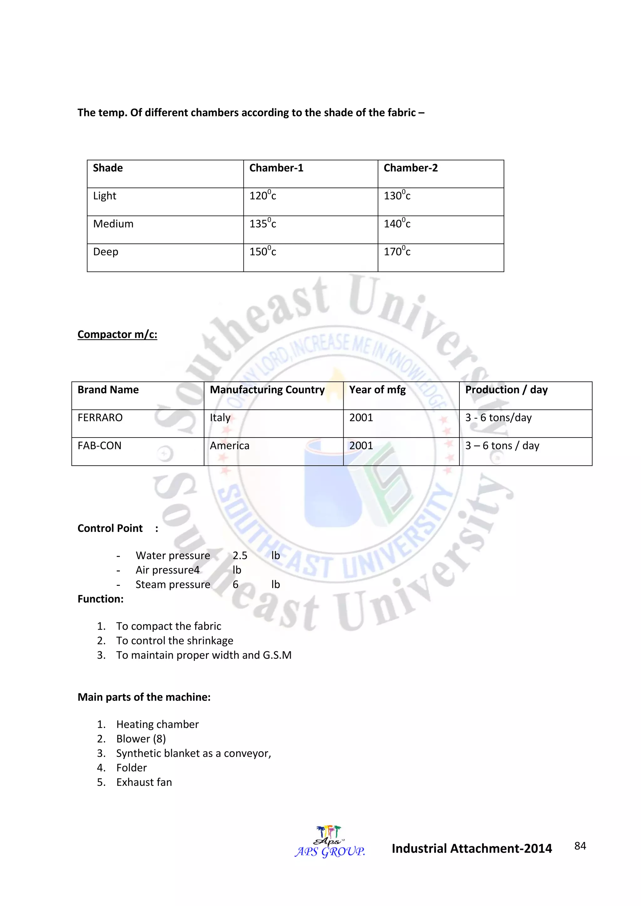 84 
Industrial Attachment-2014 
The temp. Of different chambers according to the shade of the fabric – 
Shade Chamber-1 Chamber-2 
Light 1200c 1300c 
Medium 1350c 1400c 
Deep 1500c 1700c 
Compactor m/c: 
Brand Name Manufacturing Country Year of mfg Production / day 
FERRARO Italy 2001 3 - 6 tons/day 
FAB-CON America 2001 3 – 6 tons / day 
Control Point : 
- Water pressure 2.5 lb 
- Air pressure4 lb 
- Steam pressure 6 lb 
Function: 
1. To compact the fabric 
2. To control the shrinkage 
3. To maintain proper width and G.S.M 
Main parts of the machine: 
1. Heating chamber 
2. Blower (8) 
3. Synthetic blanket as a conveyor, 
4. Folder 
5. Exhaust fan 
 