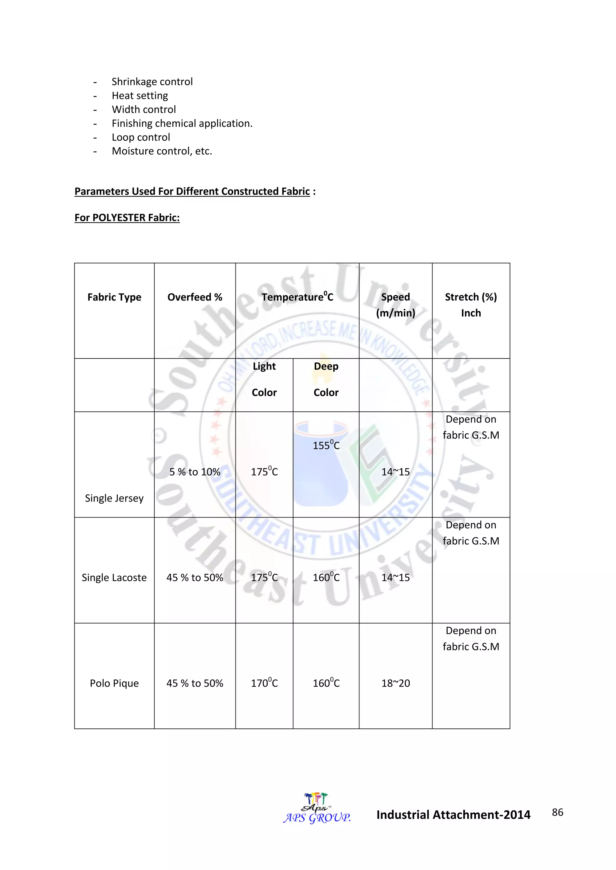86 
Industrial Attachment-2014 
- Shrinkage control 
- Heat setting 
- Width control 
- Finishing chemical application. 
- Loop control 
- Moisture control, etc. 
Parameters Used For Different Constructed Fabric : 
For POLYESTER Fabric: 
Fabric Type 
Overfeed % 
Temperature0C 
Speed 
(m/min) 
Stretch (%) 
Inch 
Light 
Color 
Deep 
Color 
Single Jersey 
5 % to 10% 
1750C 
1550C 
14~15 
Depend on 
fabric G.S.M 
Single Lacoste 
45 % to 50% 
1750C 
1600C 
14~15 
Depend on 
fabric G.S.M 
Polo Pique 
45 % to 50% 
1700C 
1600C 
18~20 
Depend on 
fabric G.S.M 
 