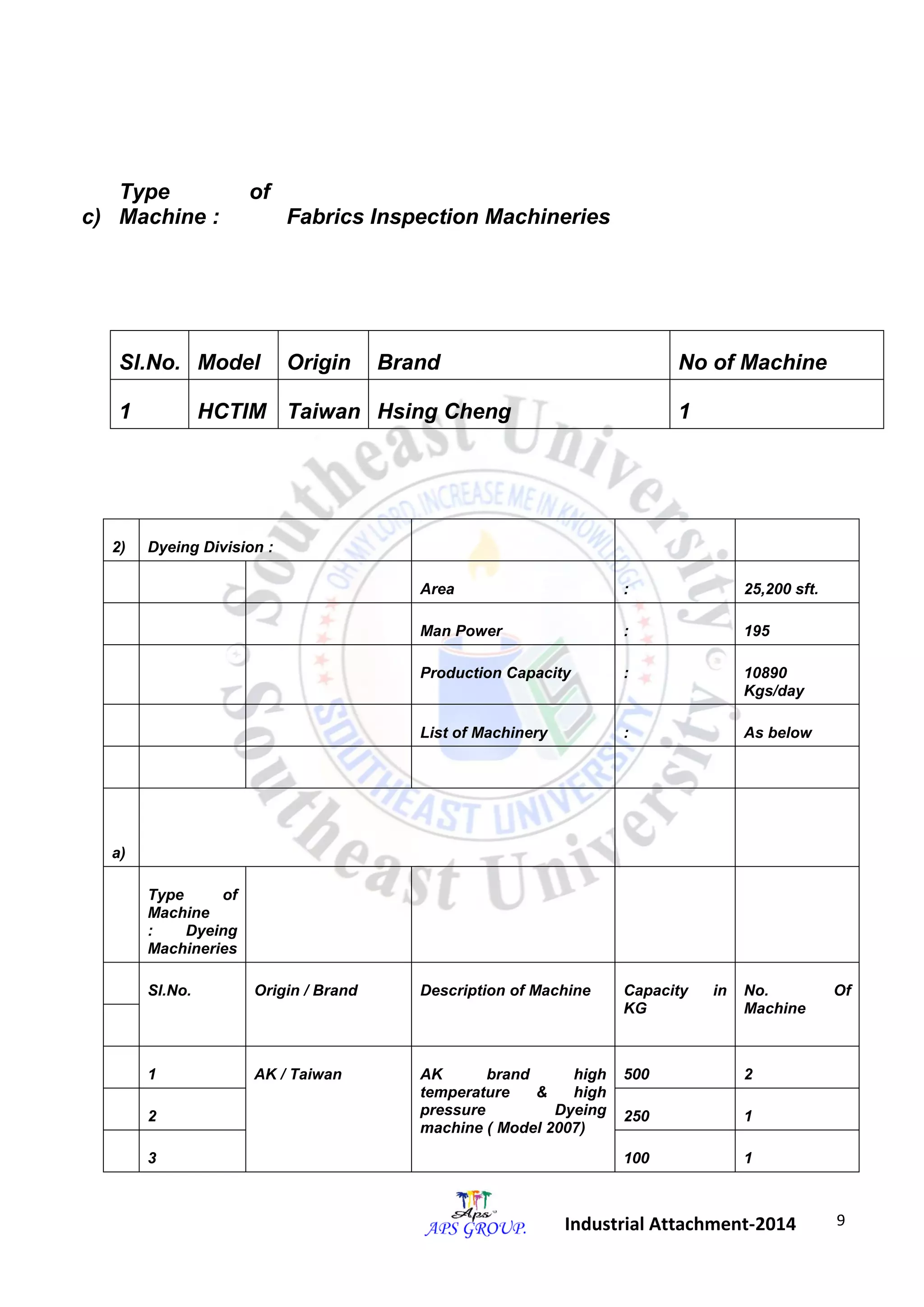 9 
Industrial Attachment-2014 
2) Dyeing Division : 
Area : 25,200 sft. 
Man Power : 195 
Production Capacity : 10890 
Kgs/day 
List of Machinery : As below 
a) 
Type of 
Machine 
: Dyeing 
Machineries 
Sl.No. Origin / Brand Description of Machine Capacity in 
KG 
No. Of 
Machine 
1 AK / Taiwan AK brand high 
temperature & high 
pressure Dyeing 
machine ( Model 2007) 
500 2 
2 250 1 
3 100 1 
c) 
Type of 
Machine : Fabrics Inspection Machineries 
Sl.No. Model Origin Brand No of Machine 
1 HCTIM Taiwan Hsing Cheng 1 
 