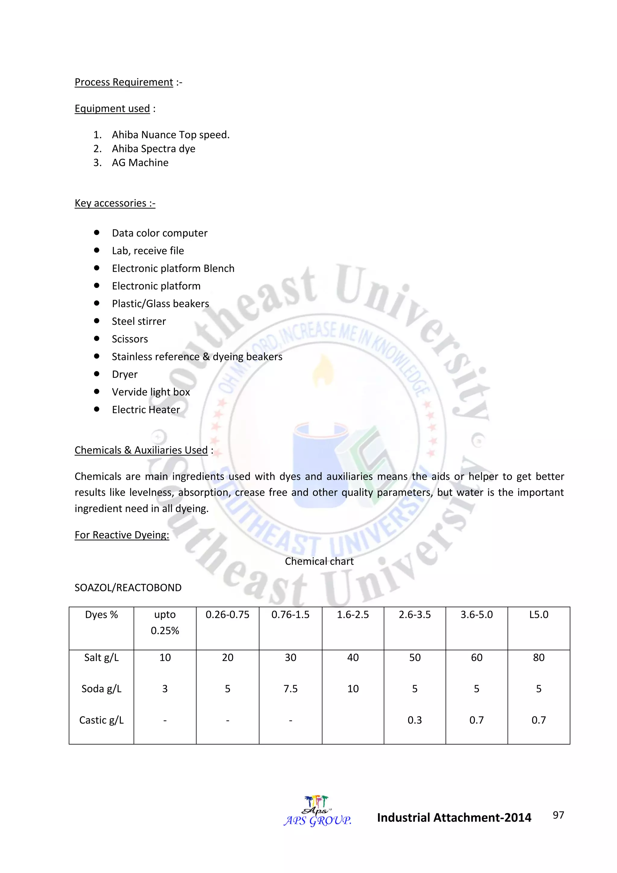 97 
Industrial Attachment-2014 
Process Requirement :- 
Equipment used : 
1. Ahiba Nuance Top speed. 
2. Ahiba Spectra dye 
3. AG Machine 
Key accessories :- 
 Data color computer 
 Lab, receive file 
 Electronic platform Blench 
 Electronic platform 
 Plastic/Glass beakers 
 Steel stirrer 
 Scissors 
 Stainless reference & dyeing beakers 
 Dryer 
 Vervide light box 
 Electric Heater 
Chemicals & Auxiliaries Used : 
Chemicals are main ingredients used with dyes and auxiliaries means the aids or helper to get better 
results like levelness, absorption, crease free and other quality parameters, but water is the important 
ingredient need in all dyeing. 
For Reactive Dyeing: 
Chemical chart 
SOAZOL/REACTOBOND 
Dyes % upto 
0.25% 
0.26-0.75 0.76-1.5 1.6-2.5 2.6-3.5 3.6-5.0 L5.0 
Salt g/L 
Soda g/L 
Castic g/L 
10 
3 
- 
20 
5 
- 
30 
7.5 
- 
40 
10 
50 
5 
0.3 
60 
5 
0.7 
80 
5 
0.7 
 