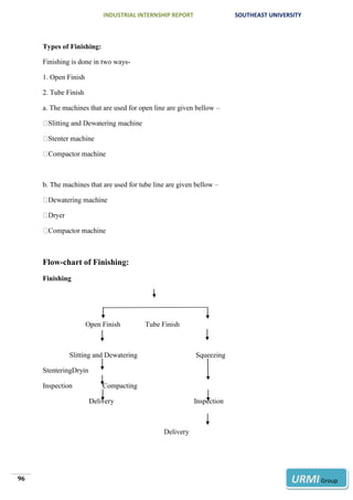 INDUSTRIAL INTERNSHIP REPORT SOUTHEAST UNIVERSITY 
96 URMI Group 
Types of Finishing: 
Finishing is done in two ways- 
1. ...