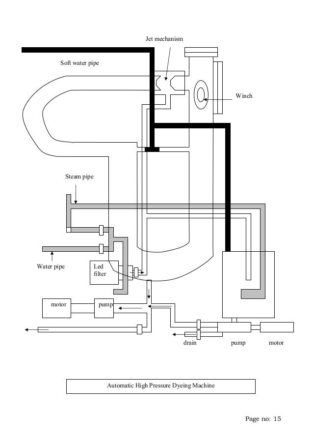 dyeing machine of jet mechanism Industrial ltd. uttara dyeing & knitting attachment of