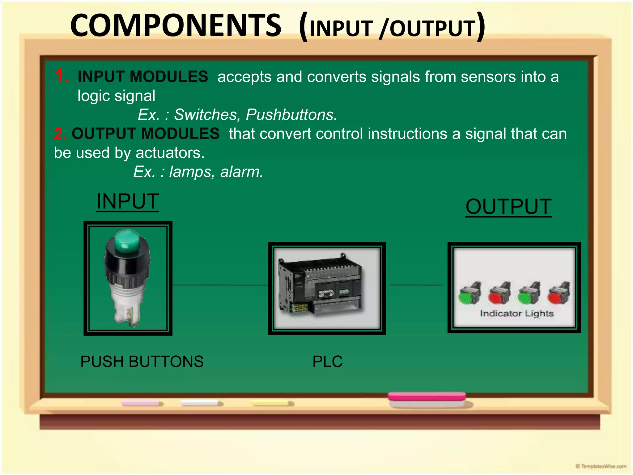 PLC
INPUT OUTPUT
PUSH BUTTONS
1. INPUT MODULES accepts and converts signals from sensors into a
logic signal
Ex. : Switches, Pushbuttons.
2. OUTPUT MODULES that convert control instructions a signal that can
be used by actuators.
Ex. : lamps, alarm.
COMPONENTS (INPUT /OUTPUT)
 