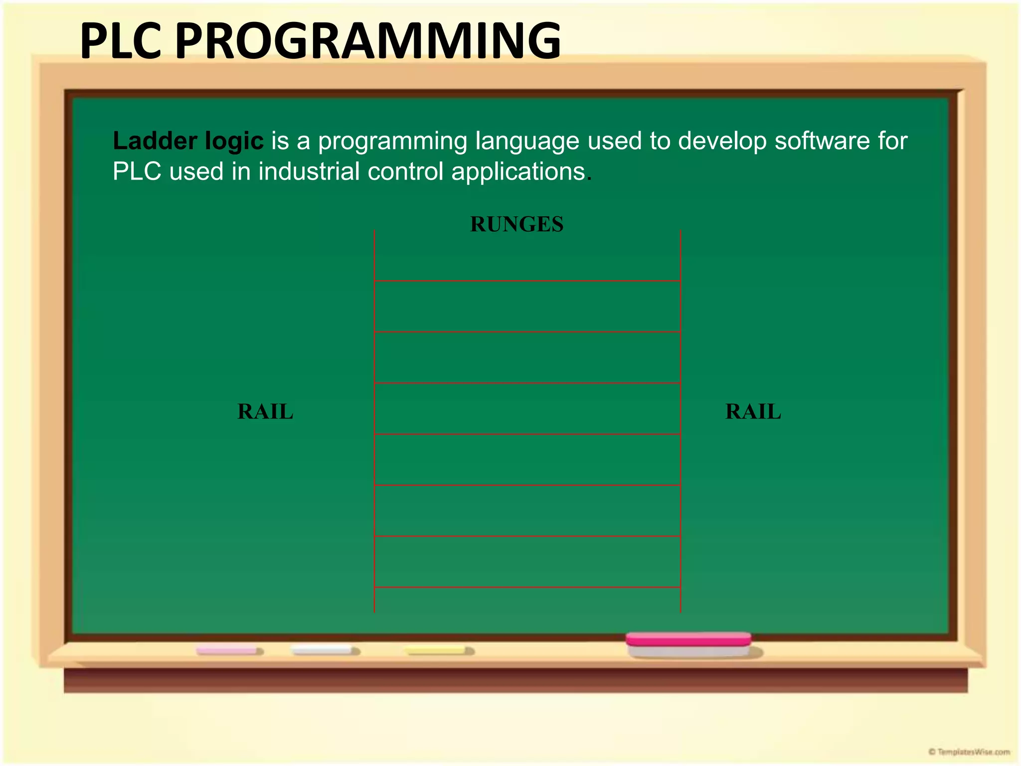 Ladder logic is a programming language used to develop software for
PLC used in industrial control applications.
RUNGES
RAIL RAIL
PLC PROGRAMMING
 