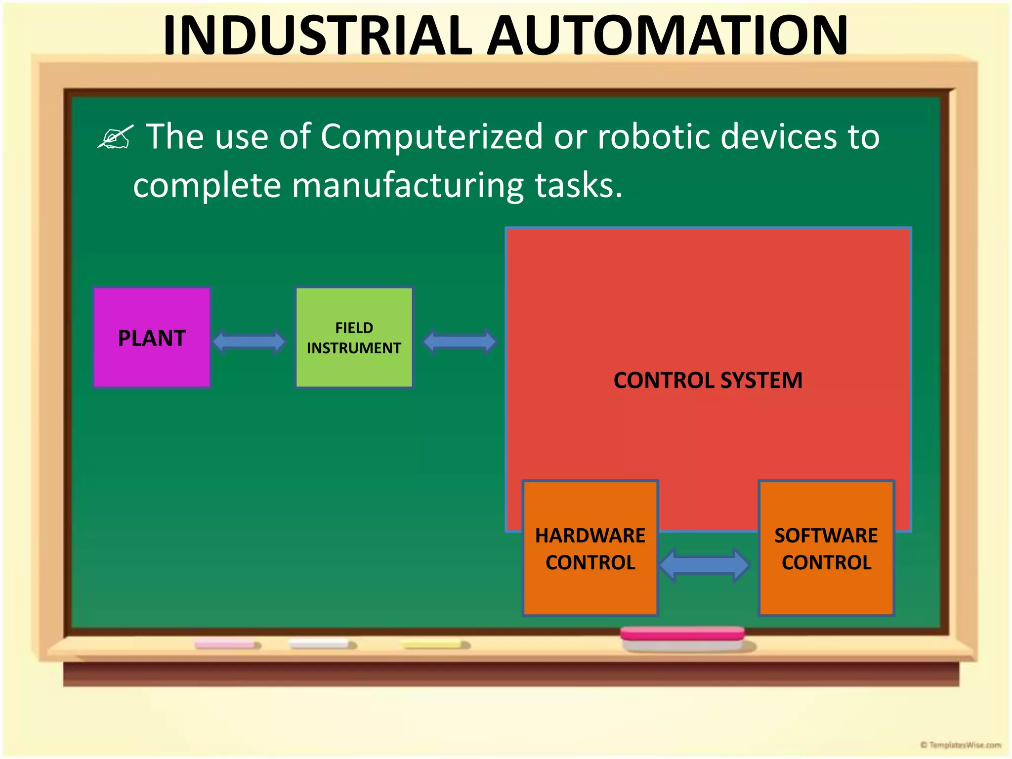 INDUSTRIAL AUTOMATION
 The use of Computerized or robotic devices to
complete manufacturing tasks.
PLANT
FIELD
INSTRUMENT
CONTROL SYSTEM
HARDWARE
CONTROL
SOFTWARE
CONTROL
 