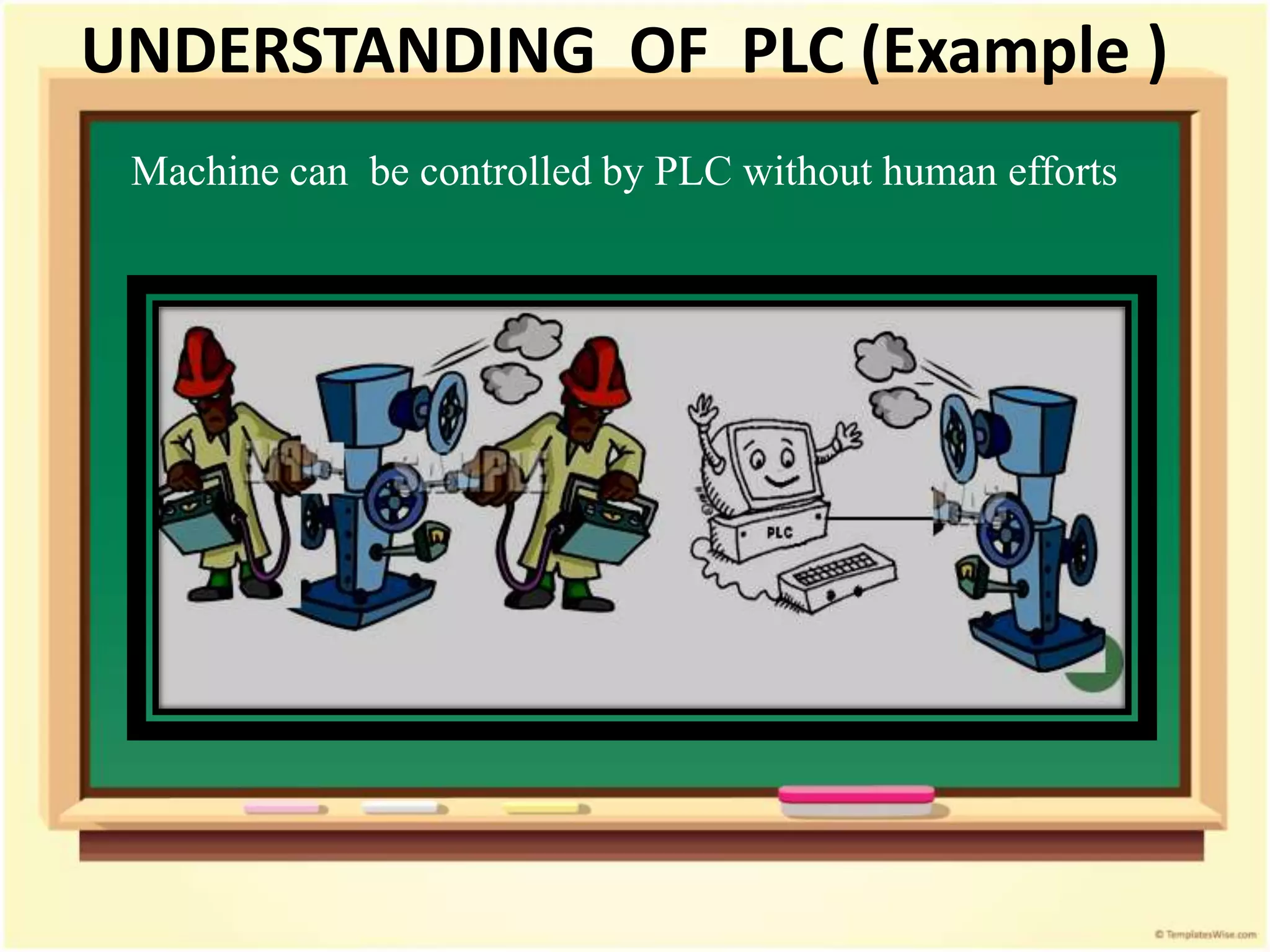 UNDERSTANDING OF PLC (Example )
Machine can be controlled by PLC without human efforts
 