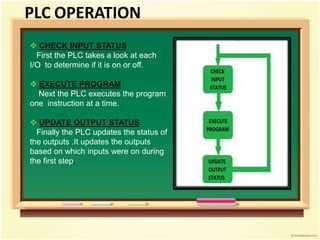  CHECK INPUT STATUS
First the PLC takes a look at each
I/O to determine if it is on or off.
 EXECUTE PROGRAM
Next the PLC executes the program
one instruction at a time.
 UPDATE OUTPUT STATUS
Finally the PLC updates the status of
the outputs .It updates the outputs
based on which inputs were on during
the first step.
PLC OPERATION
 