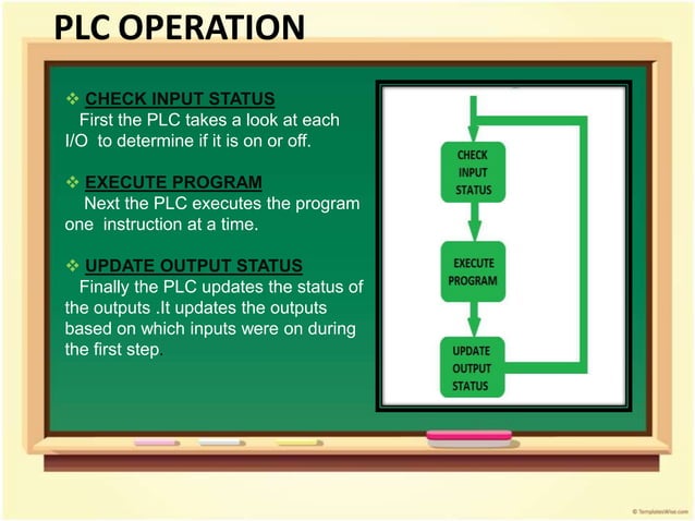 INDUSTRIAL AUTOMATION USING PLC | PPTX | Operating Systems | Computer ...