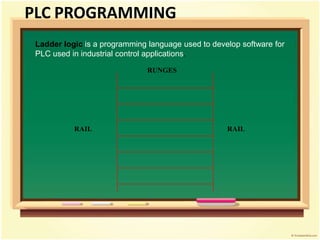 Ladder logic is a programming language used to develop software for
PLC used in industrial control applications.
RUNGES
RAIL RAIL
PLC PROGRAMMING
 