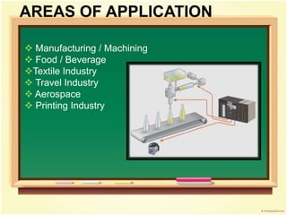  Manufacturing / Machining
 Food / Beverage
Textile Industry
 Travel Industry
 Aerospace
 Printing Industry
AREAS OF APPLICATION
 