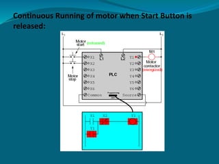 Continuous Running of motor when Start Button is
released:
 