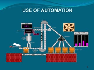 5
USE OF AUTOMATION
 