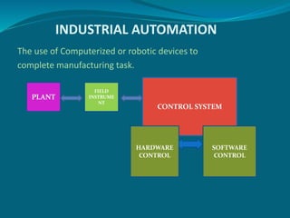 INDUSTRIAL AUTOMATION
The use of Computerized or robotic devices to
complete manufacturing task.
PLANT
FIELD
INSTRUME
NT
C...