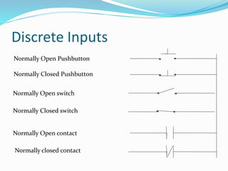 Discrete Inputs
Normally Open Pushbutton
Normally Closed Pushbutton
Normally Open switch
Normally Closed switch
Normally Open contact
Normally closed contact
 
