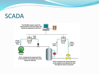 SCADA
 