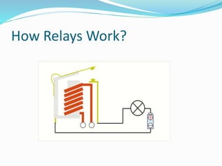 How Relays Work?
C
NC
NO
 