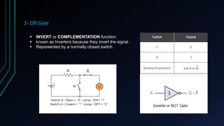 Invert Positive Signal Industrial automation Lec 1 | PPTX