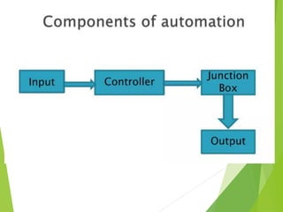 Industrial Automation - Lecture 1_240416_193240.pdf