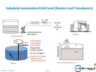Industrial automation - Sensors and Transducers | PPTX