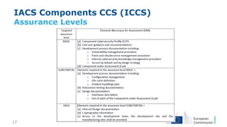 Industrial Automation Control Systems Cybersecurity Certification ...