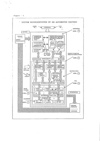 Industrial Automation Model | PDF