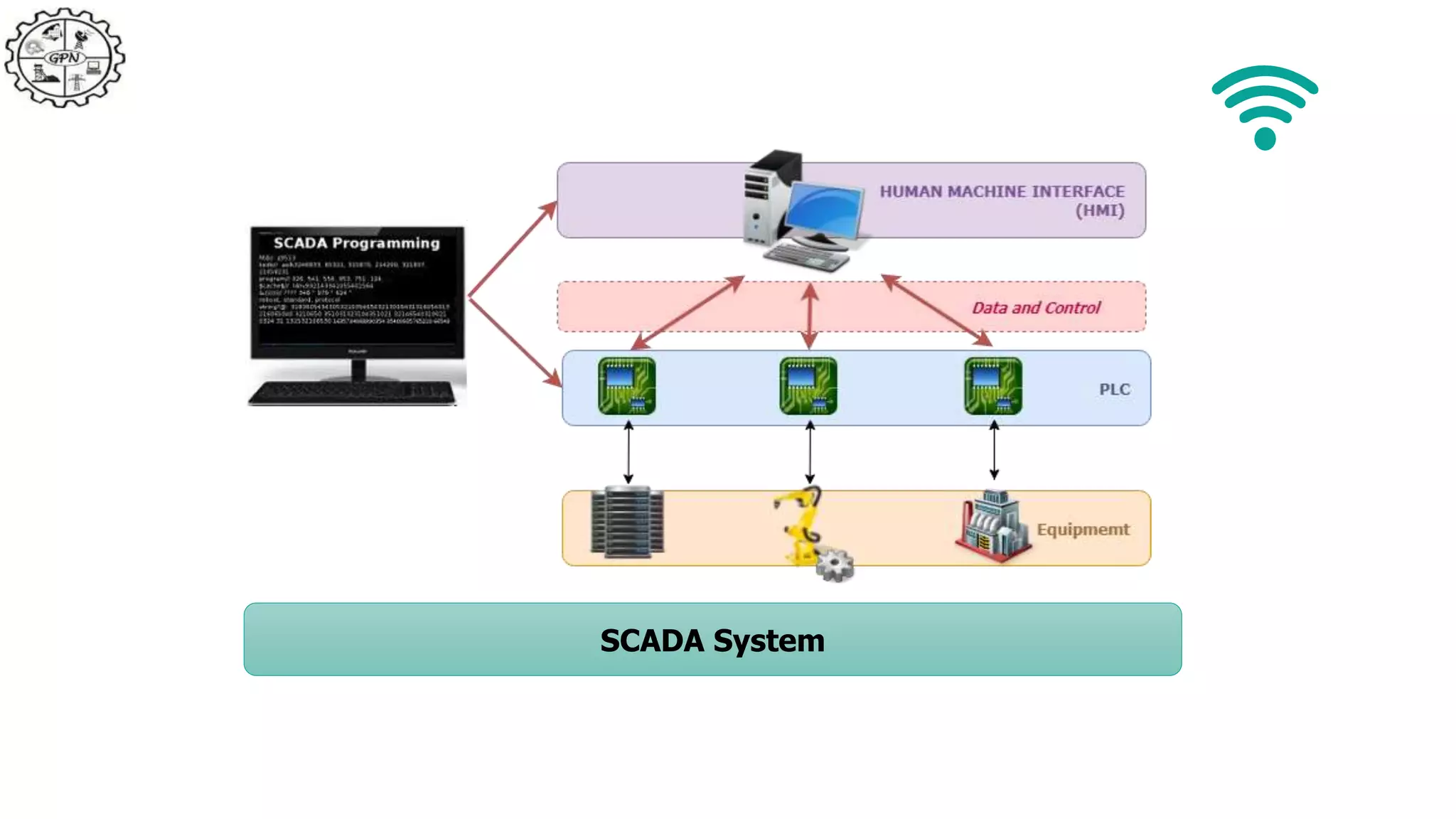SCADA System
 